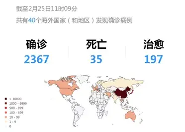 德专家：全球大流行可能无法避免！已蔓延至40个海外国家（地区），韩国最多