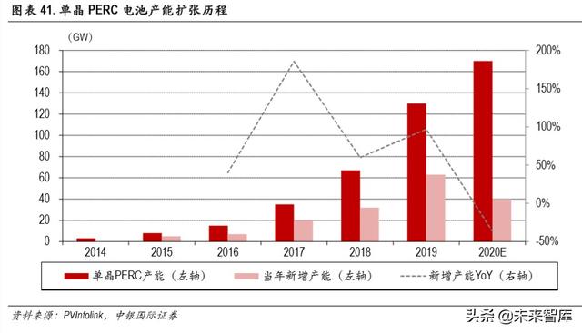 光伏异质结电池专题报告：开启光伏新一轮技术革命