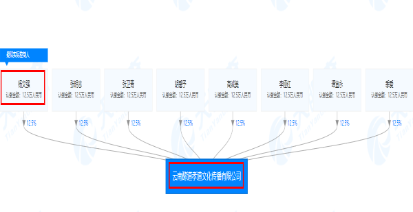 各地喷洒“环保酵素”杀菌消毒引争议：云南酵道孝道微信号被封禁 工作人员称“公司已在办理工商注销”