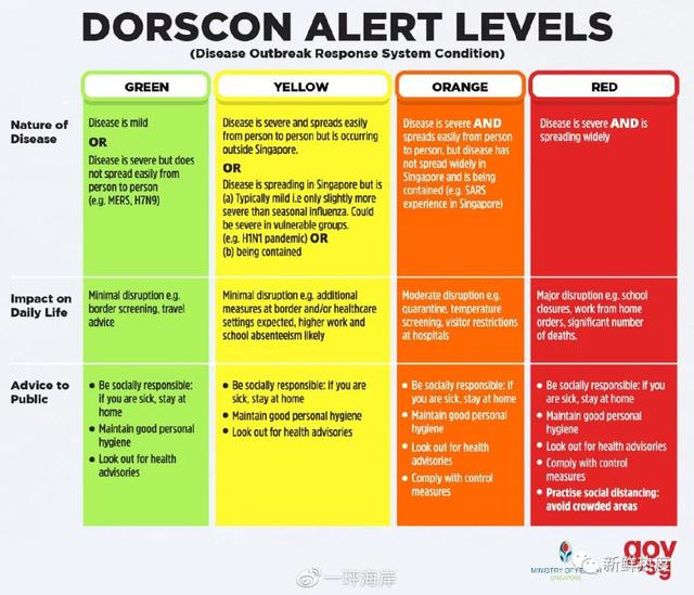 「经验分享」新加坡还真防住了，佛系新加坡抗疫成功，全干货详解