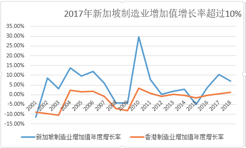 这个小国在夹缝中崛起，国民人均收入已排全球第三