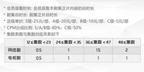 前有爱腾 后有芒果B站头条 优酷如何历劫自救？