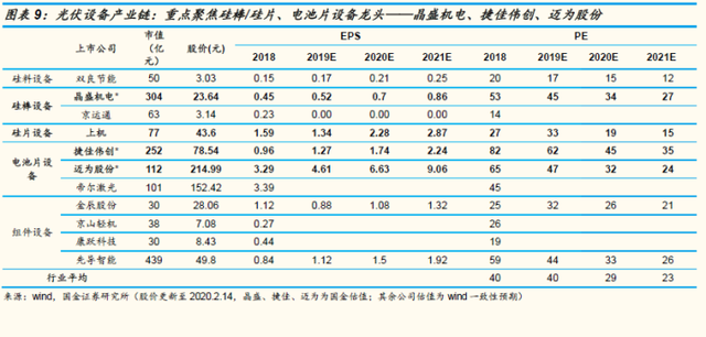 光伏深度研究：附光伏龙头概念解析，干货