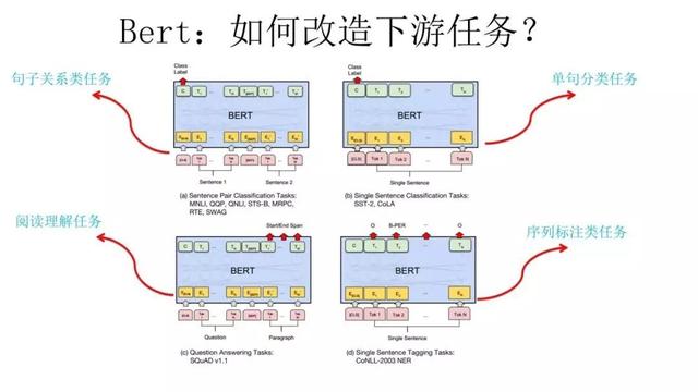 NLP两强争霸：OpenAI与GPT-2 的“倔强”进击