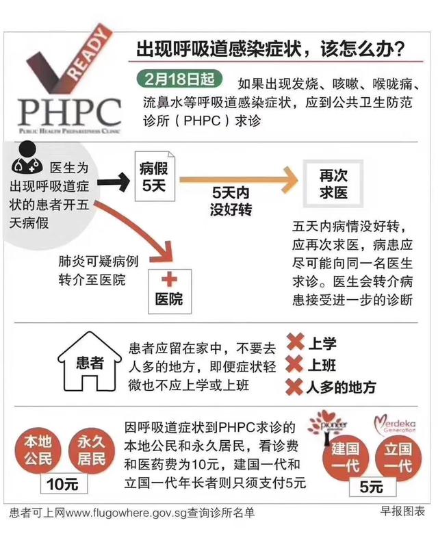 新加坡民众出现呼吸道感染症状该怎么办？