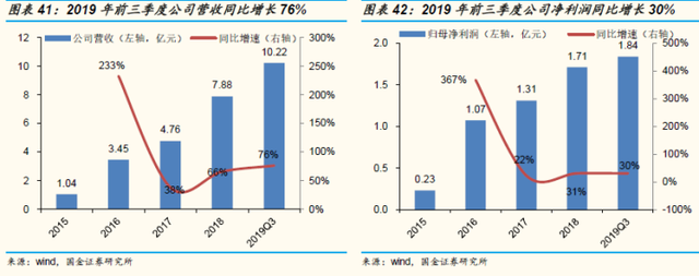 光伏深度研究：附光伏龙头概念解析，干货