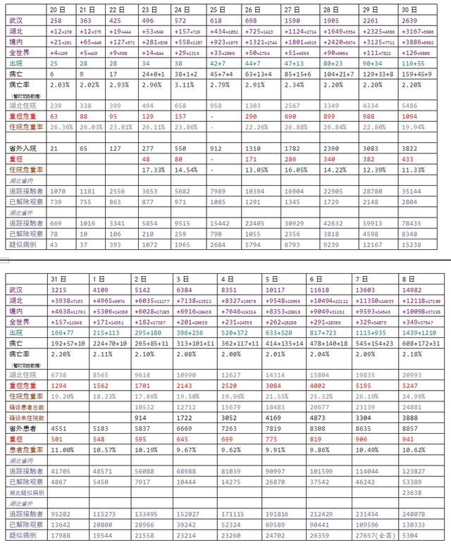 唐驳虎：悲剧！新加坡要变成第二个武汉？