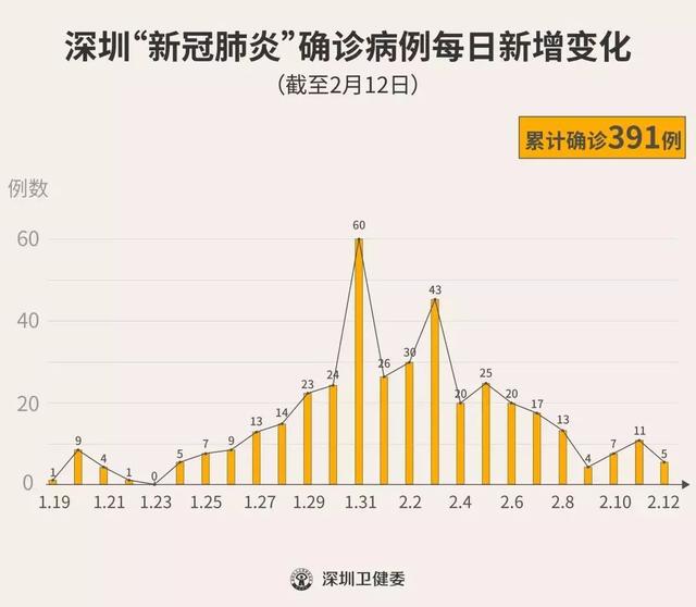 祈福新邨再增1例确诊！广东新增病例详情公布