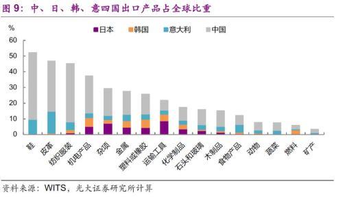 光大证券：海外疫情升级 潜在影响几何？