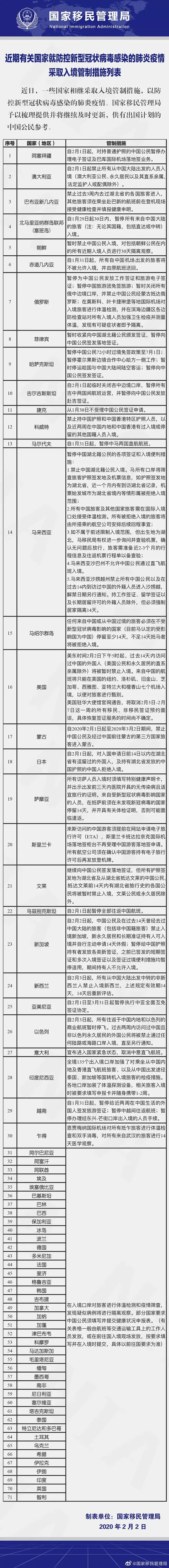 多个实际案例，教你如何在各国的限制下回家