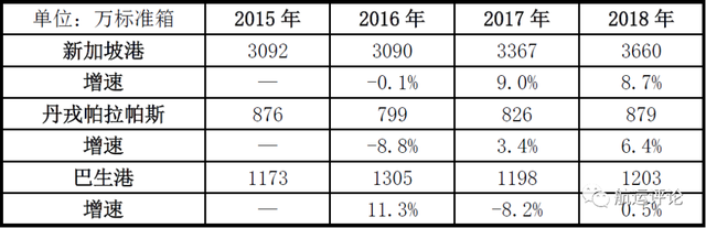 「专稿」现代商船“易帜”后全球港口新格局——上海国际航运研究中心 谢文卿 赵楠