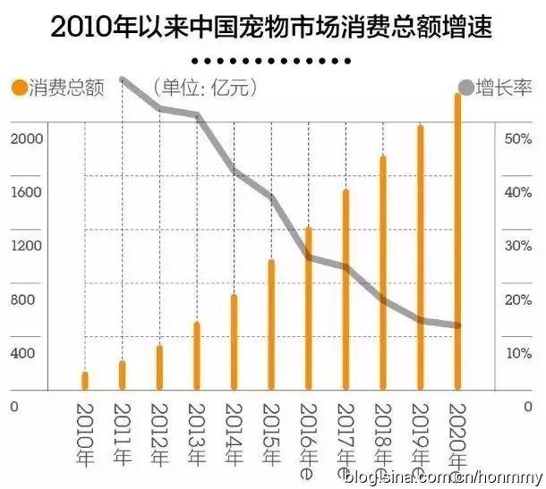 2020年值得关注的三个爆款产品市场