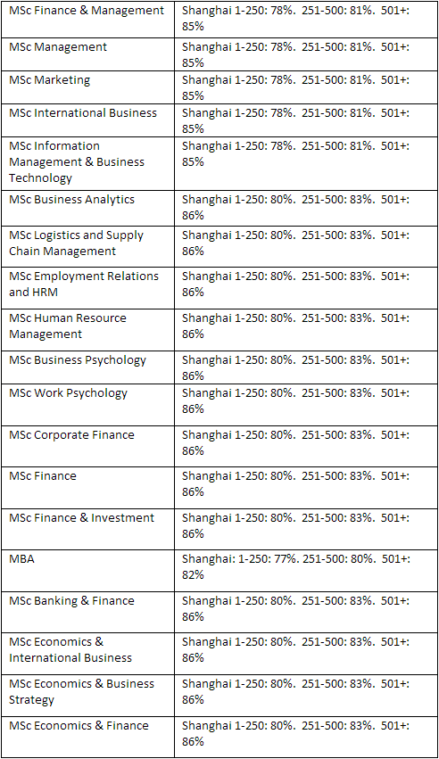 英国顶尖名校 | 世界商学院排行榜TOP1%—拉夫堡大学