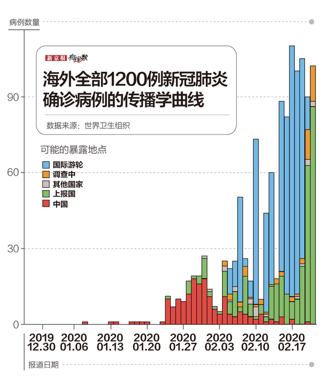 山川异域，风月同天，疫情下的世界各国还好吗？