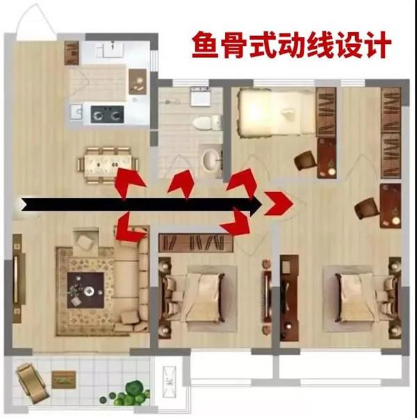 “宅居”石家庄N天 痛的领悟：户型一定要选“抗打”的