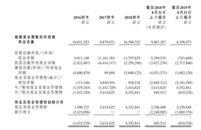 新股消息 | 伟源控股二次向港交所递表 位居新加坡建筑市场第三