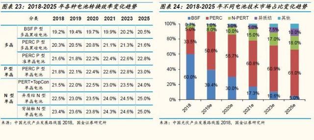 光伏深度研究：附光伏龙头概念解析，干货