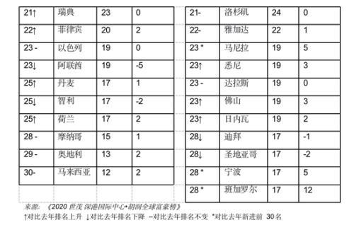 胡润全球富豪榜：任正非财富210亿元 和特朗普一样