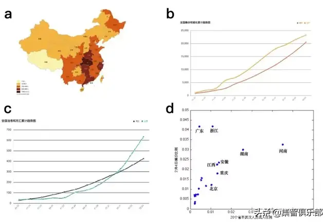 从复杂网络小世界、无标度、高聚类特性看新型冠状病毒肺炎