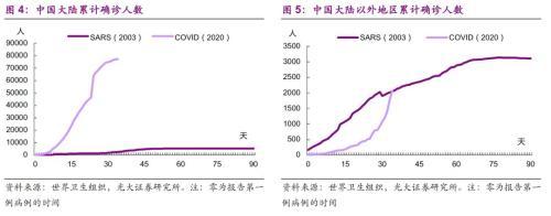 光大证券：海外疫情升级 潜在影响几何？