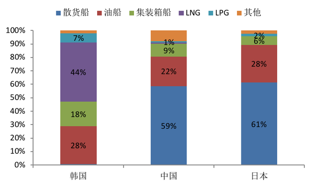 复盘2019重估2020——世界船舶工业何去何从？