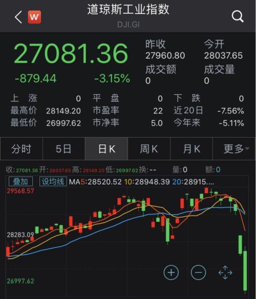 欧美股市一片狼藉 分析师：中国市场演进方向不变