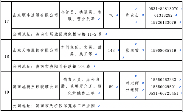 找工作的看过来！济南先行区这些岗位等着你