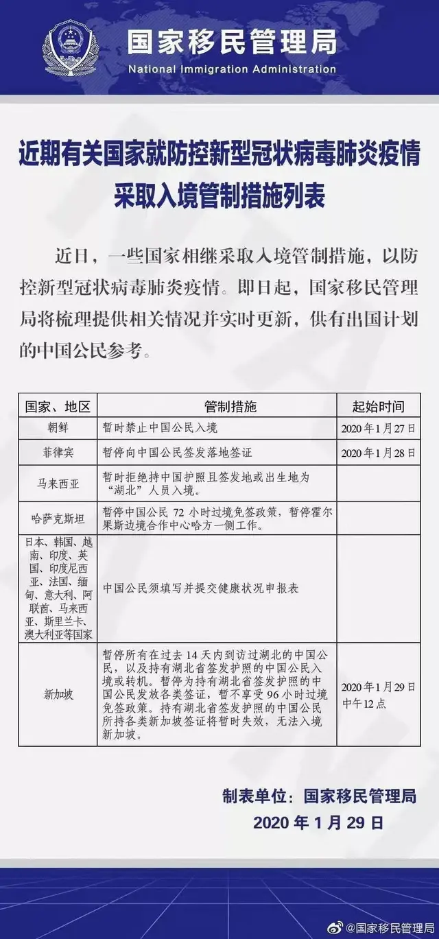 新型肺炎被定性为PHEIC，旅游业怎么办？