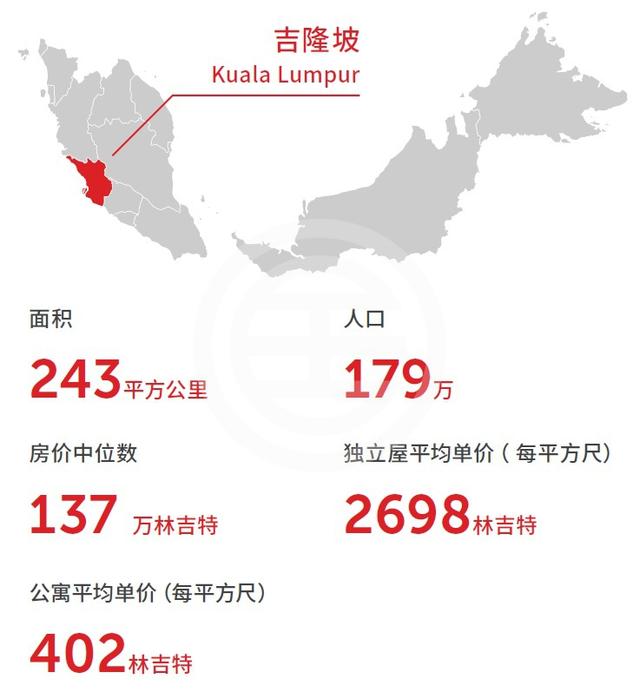居外投资报告：马来西亚（四）热点城市/区域——吉隆坡