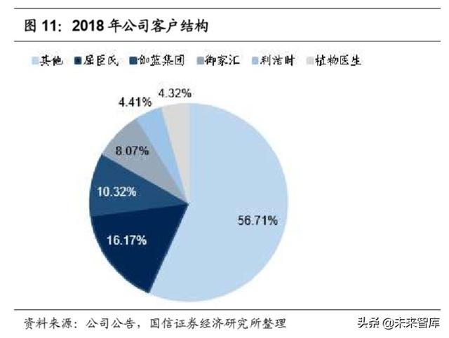 化妆品产业链梳理专题报告：深挖产业价值，启征黄金赛道