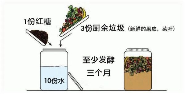 各地喷洒“环保酵素”杀菌消毒引争议：云南酵道孝道微信号被封禁 工作人员称“公司已在办理工商注销”