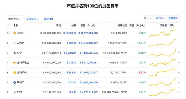 一夜飙升83%！“区块链第一股”突然火了，有啥大利好？