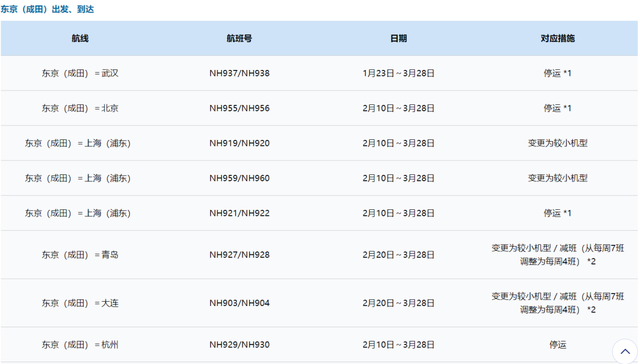 境外华人疑似新冠肺炎？看最全求助指南