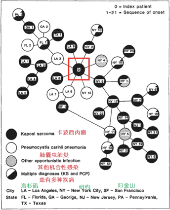 “零号病人”并非总能找到 而且这是个危险的标签