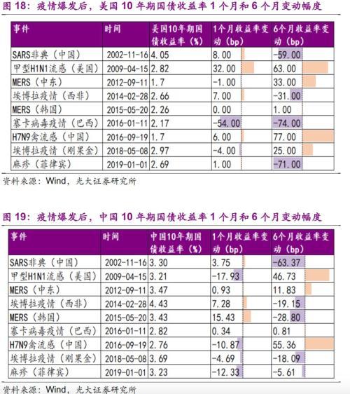 光大证券：海外疫情升级 潜在影响几何？