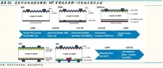 光伏深度研究：附光伏龙头概念解析，干货