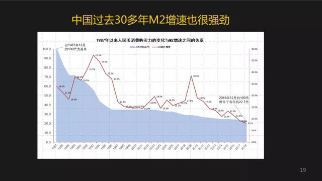 梁信军：未来十五年海外高成长市场的新机会