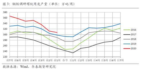 新型肺炎疫情对黑色商品的影响分析