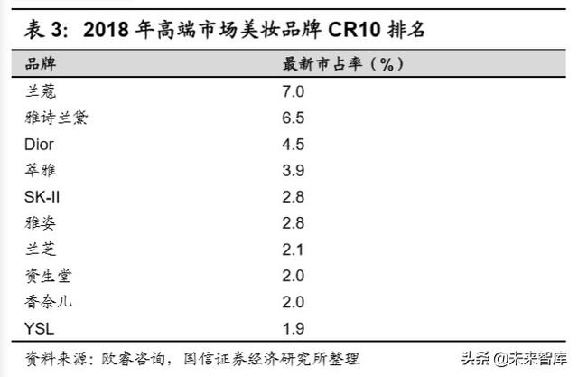 化妆品产业链梳理专题报告：深挖产业价值，启征黄金赛道