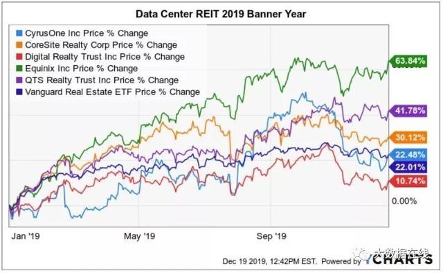 数据中心开发与运营的2019：一朵盛开的“奇葩”