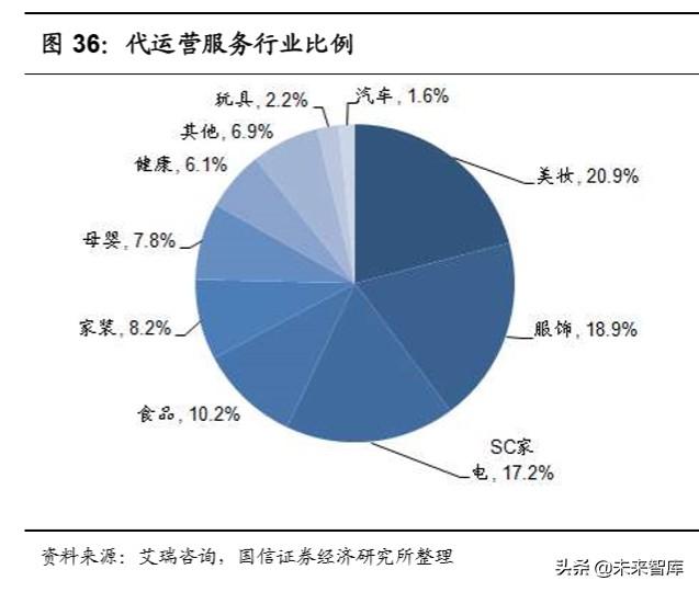 化妆品产业链梳理专题报告：深挖产业价值，启征黄金赛道