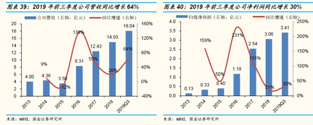 光伏深度研究：附光伏龙头概念解析，干货