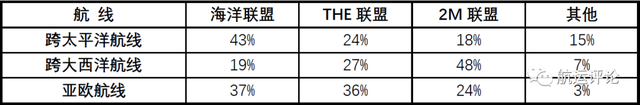 「专稿」现代商船“易帜”后全球港口新格局——上海国际航运研究中心 谢文卿 赵楠