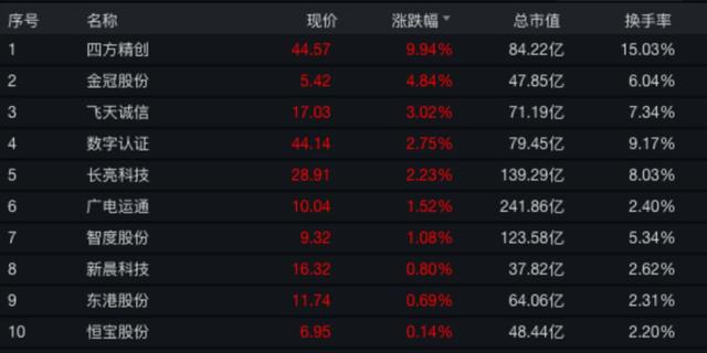 一夜飙升83%！“区块链第一股”突然火了，有啥大利好？