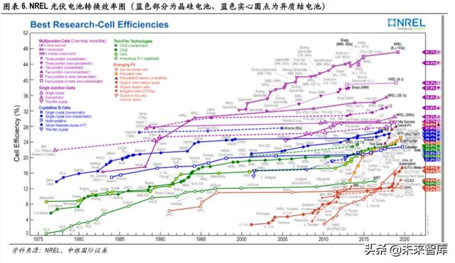 光伏异质结电池专题报告：开启光伏新一轮技术革命