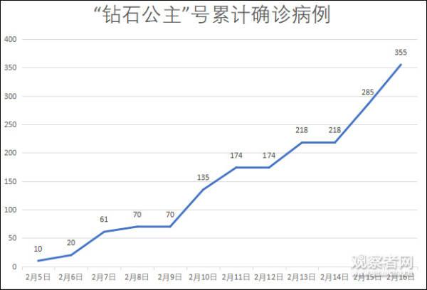 停靠中国、日本、柬埔寨，这三艘邮轮命运大不相同