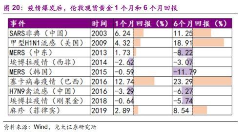 光大证券：海外疫情升级 潜在影响几何？