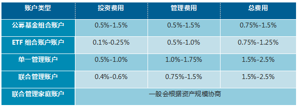 张悦欣：美国全托资管平台TAMP进入4.0时代——中国市场潜力较大 | 国际