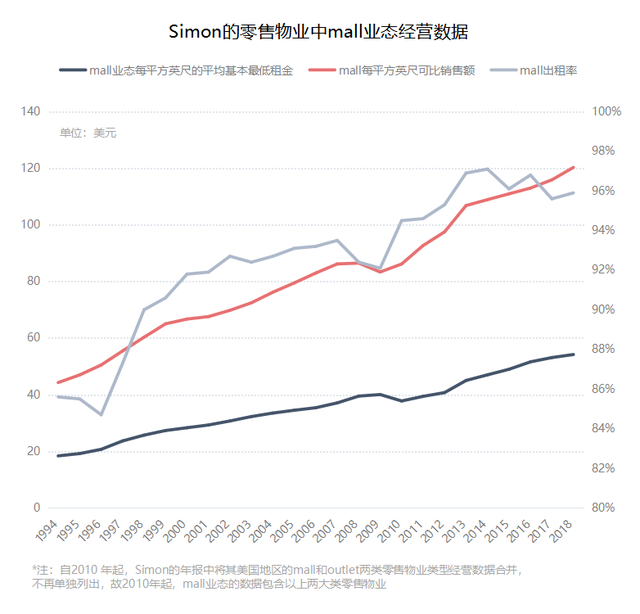 时隔十年，美国商业地产霸主“再战”中国市场