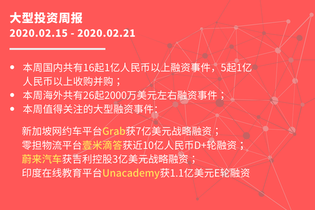 大型投资周报：新加坡网约车平台Grab获7亿美元战略融资